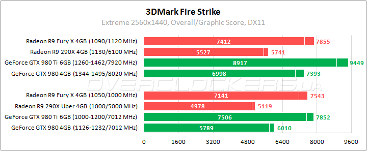 AMD Radeon R9 Fury X