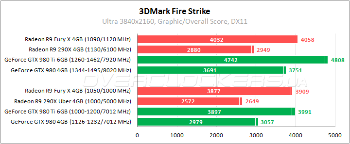 AMD Radeon R9 Fury X