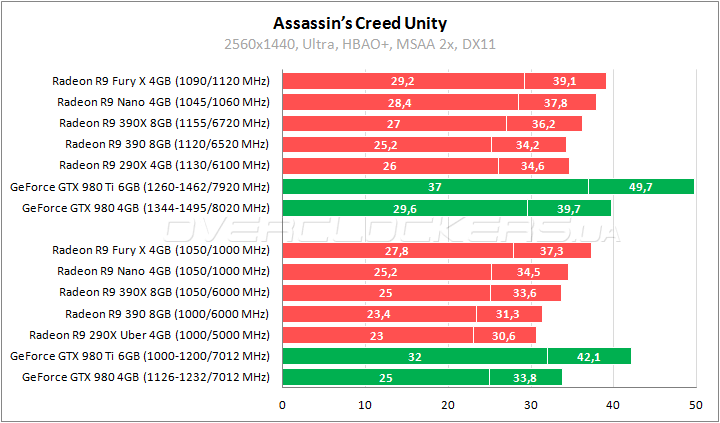 AMD Radeon R9 Nano