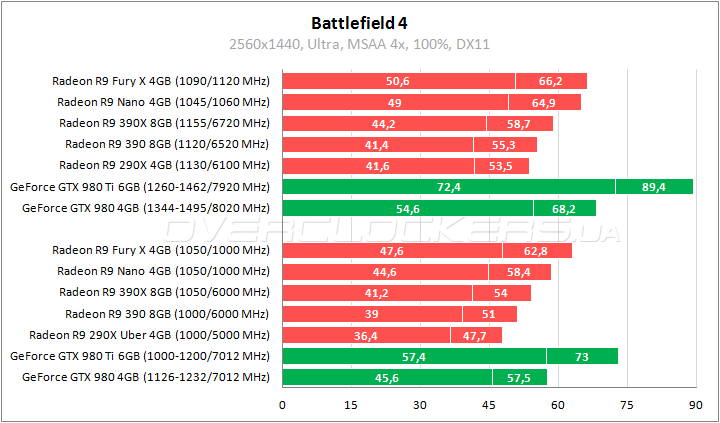 AMD Radeon R9 Nano