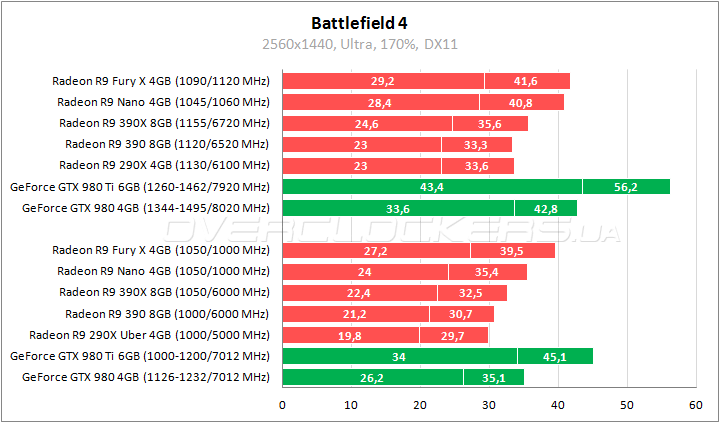 AMD Radeon R9 Nano