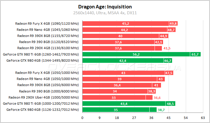 AMD Radeon R9 Nano