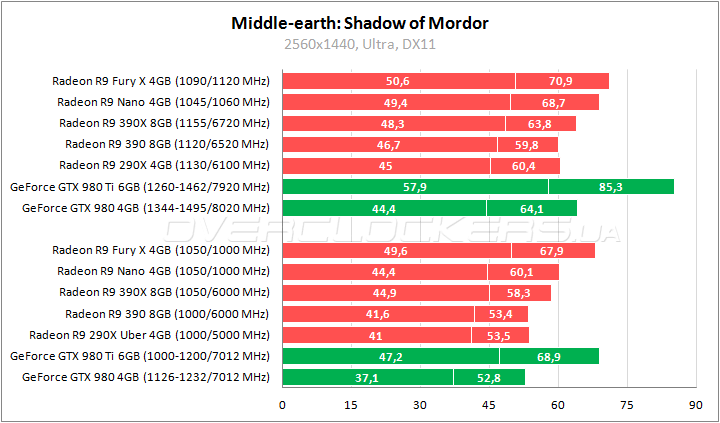 AMD Radeon R9 Nano