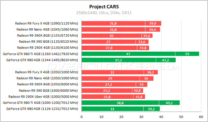 AMD Radeon R9 Nano