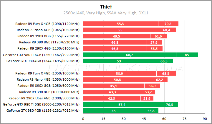 AMD Radeon R9 Nano