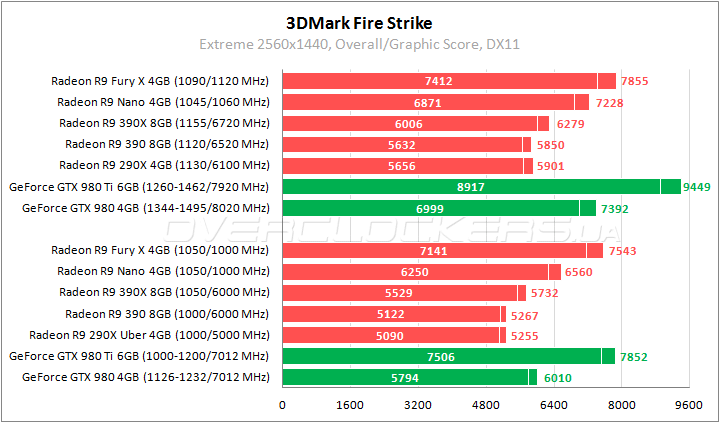 AMD Radeon R9 Nano