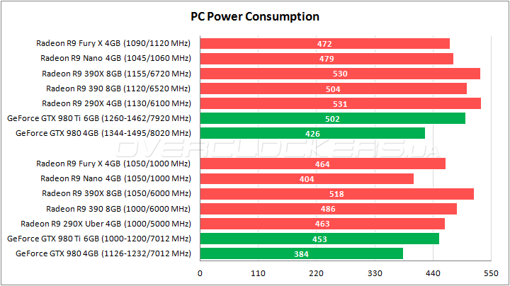 AMD Radeon R9 Nano