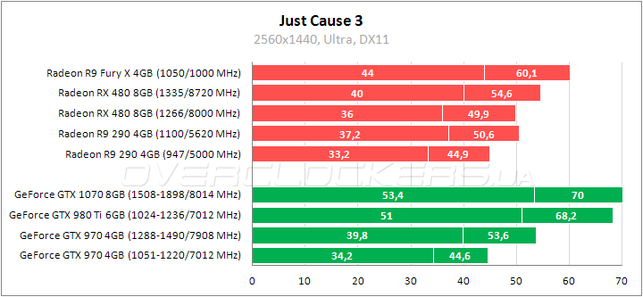 Tестирование Radeon RX 480