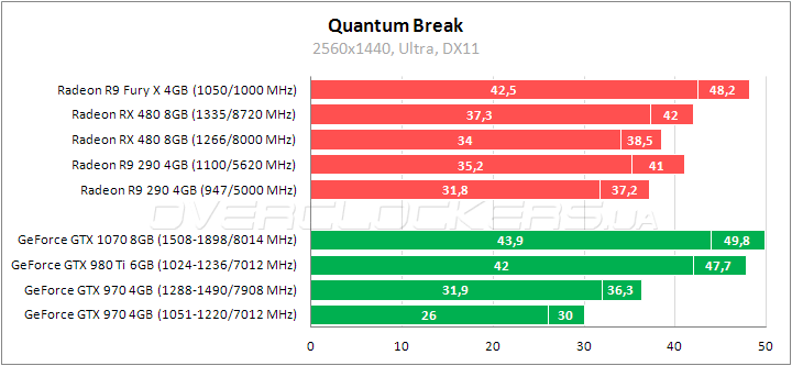 Tестирование Radeon RX 480