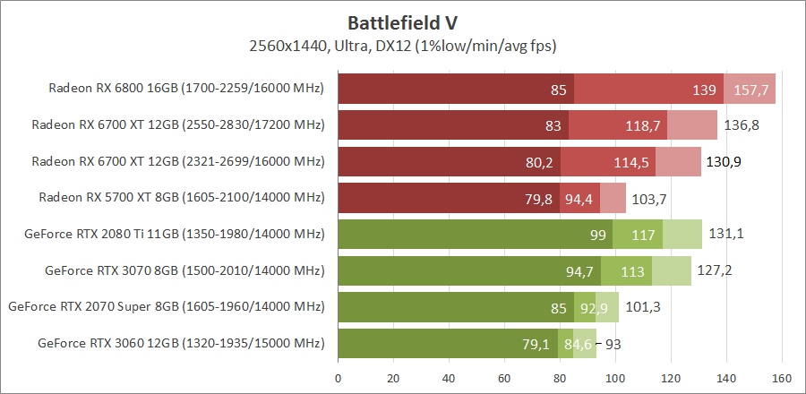 AMD Radeon RX 6700 XT