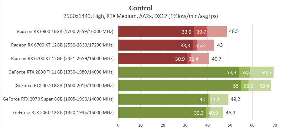 AMD Radeon RX 6700 XT