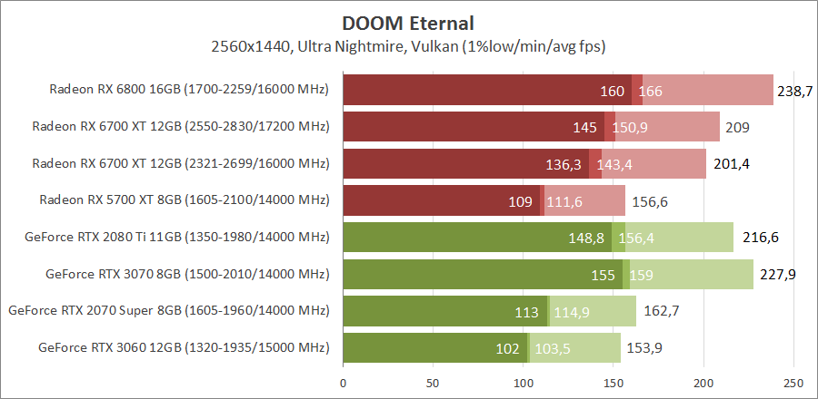 AMD Radeon RX 6700 XT