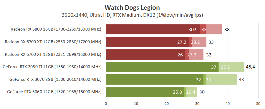 AMD Radeon RX 6700 XT