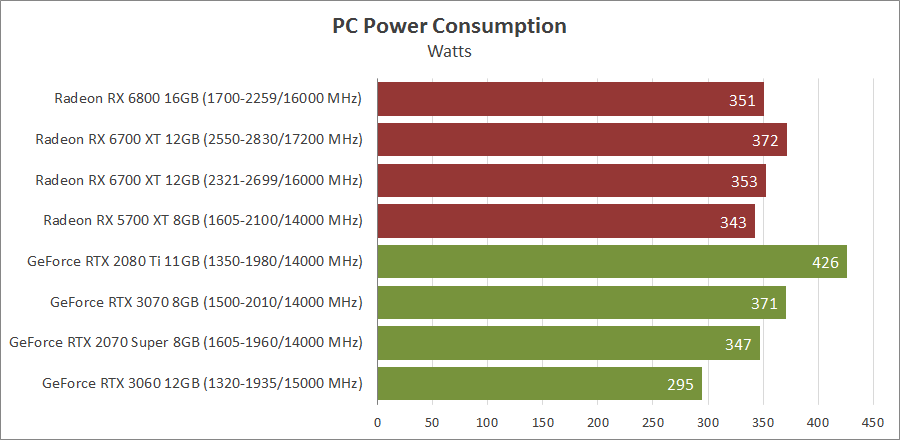 AMD Radeon RX 6700 XT