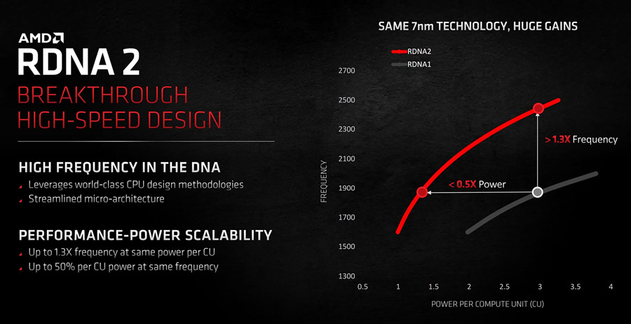 AMD Radeon RX 6800 XT и EK-Quantum Vector