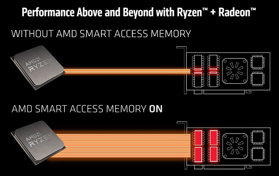 AMD Radeon RX 6800 XT и EK-Quantum Vector