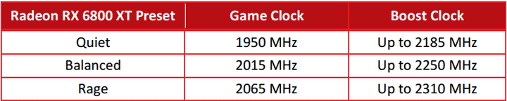 AMD Radeon RX 6800 XT