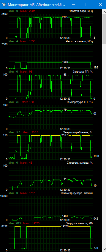 AMD Radeon RX 6800 XT