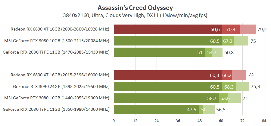 AMD Radeon RX 6800 XT