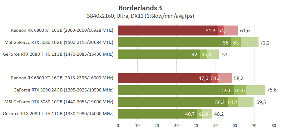 AMD Radeon RX 6800 XT