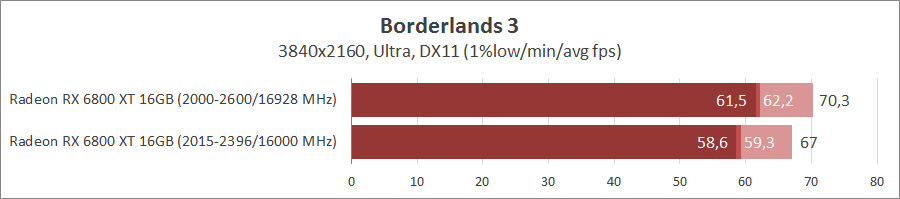 AMD Radeon RX 6800 XT