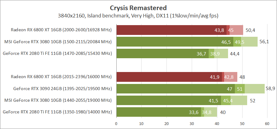 AMD Radeon RX 6800 XT