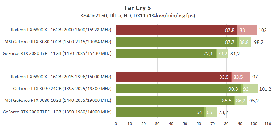 AMD Radeon RX 6800 XT