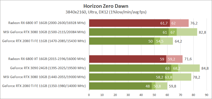 AMD Radeon RX 6800 XT