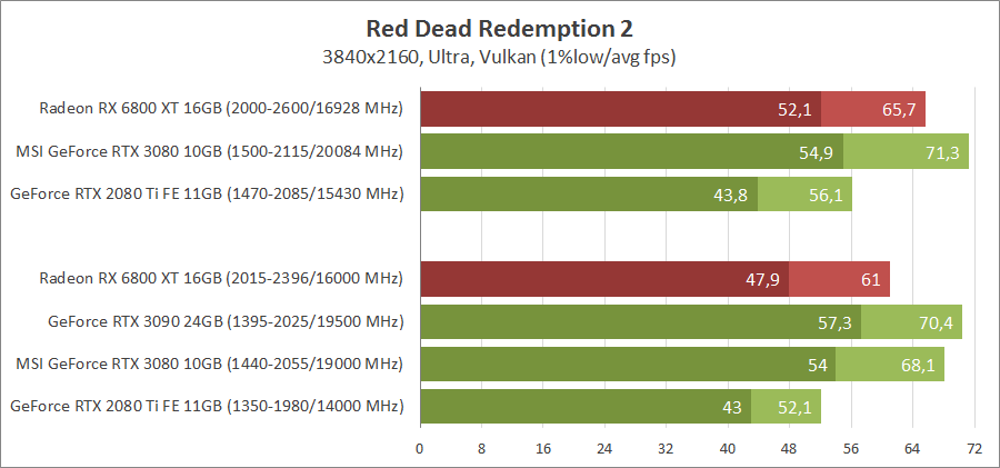 AMD Radeon RX 6800 XT