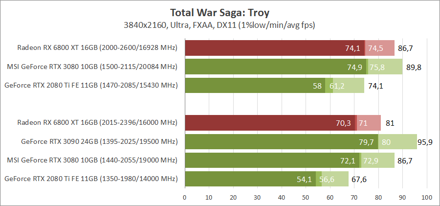 AMD Radeon RX 6800 XT