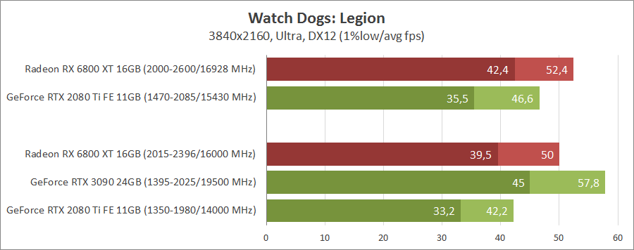 AMD Radeon RX 6800 XT