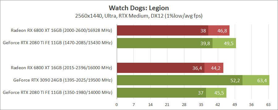 AMD Radeon RX 6800 XT