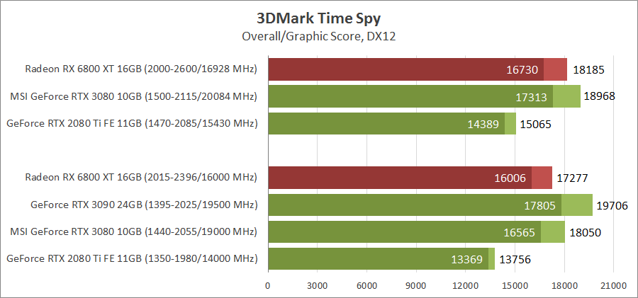 AMD Radeon RX 6800 XT