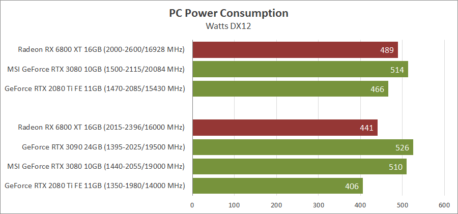 AMD Radeon RX 6800 XT