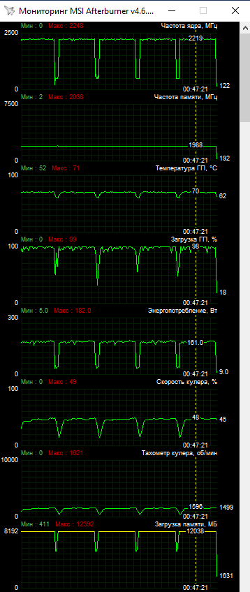 AMD Radeon RX 6800