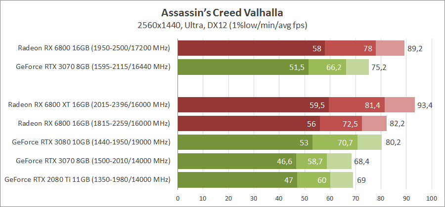 AMD Radeon RX 6800