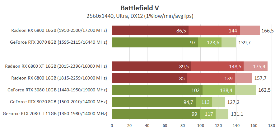 AMD Radeon RX 6800