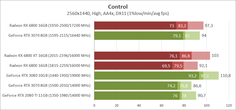 AMD Radeon RX 6800