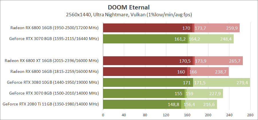 AMD Radeon RX 6800