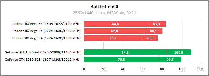 AMD Radeon RX Vega 64