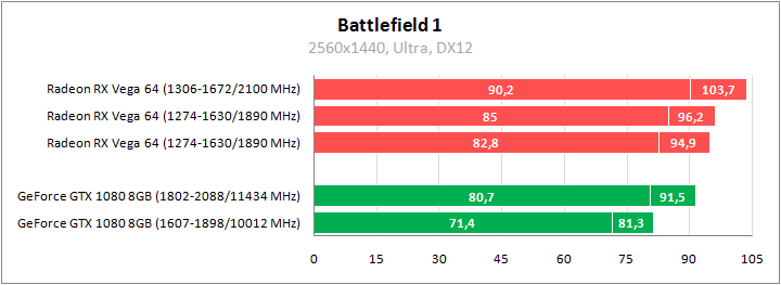 AMD Radeon RX Vega 64