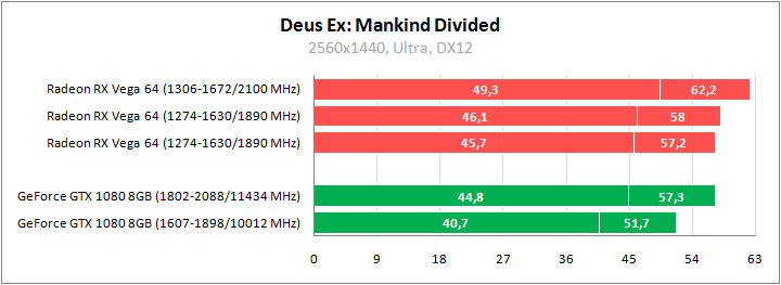 AMD Radeon RX Vega 64