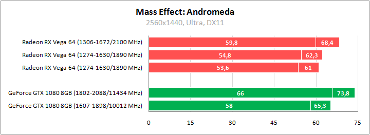 AMD Radeon RX Vega 64