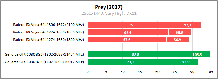 AMD Radeon RX Vega 64