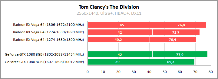 AMD Radeon RX Vega 64