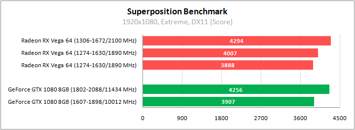 AMD Radeon RX Vega 64