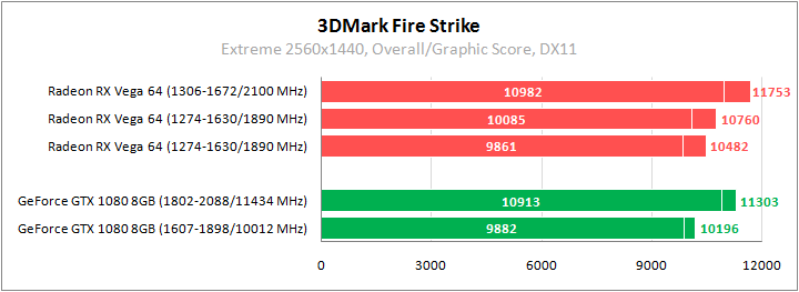 AMD Radeon RX Vega 64