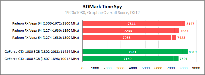 AMD Radeon RX Vega 64