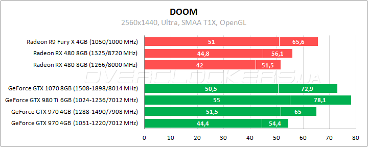 AMD Radeon RX 480