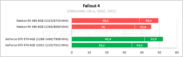 AMD Radeon RX 480